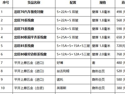 2025年北京忠旺门窗工厂价格表